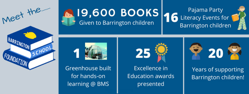 New Things on the Horizon – Barrington School Foundation